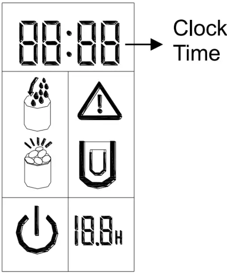 CLOCK DISPLAY