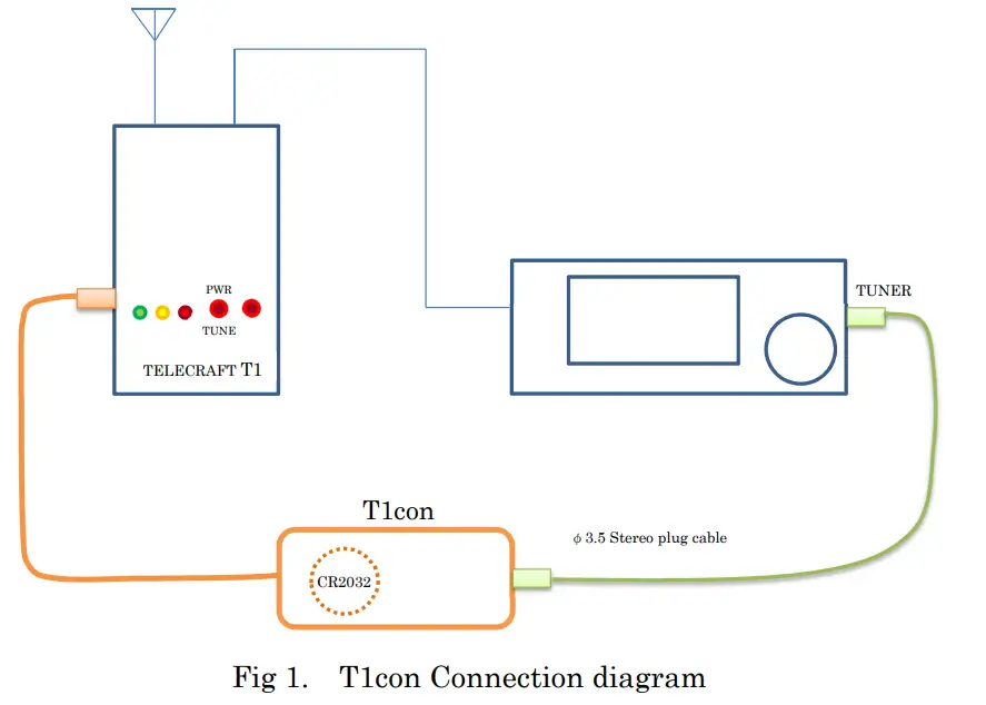ELECRAFT T1 Antenna Tuner - fig 1