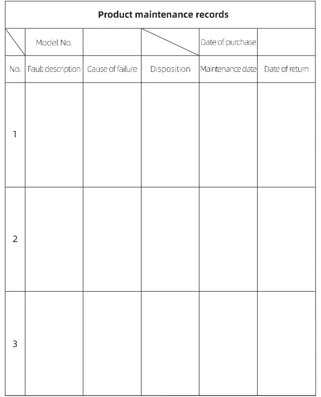 Product maintenance records