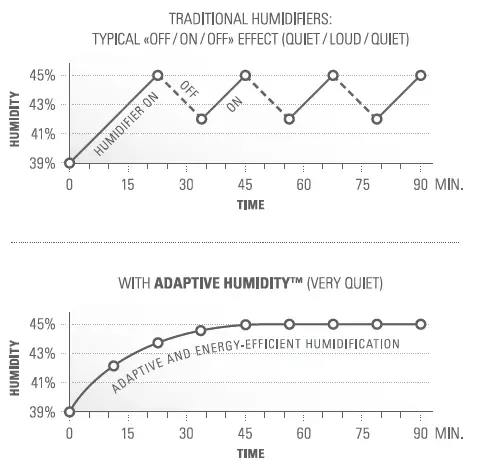 Stadler-Form-2227142-Eva-Little-Humidifier-fig 5