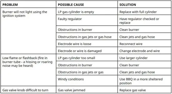 FIG 5 TROUBLESHOOTING.JPG