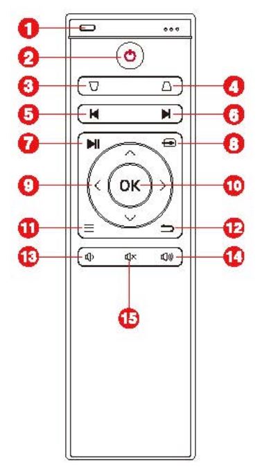 ETOE-A1191-WiFi-Bluetooth-Projector-4