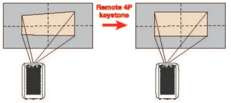 ETOE-A1191-WiFi-Bluetooth-Projector-7