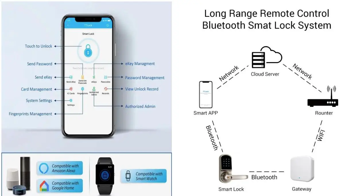 McGrathLocks-MLSJ8015-Smart-Digital-Lock-15