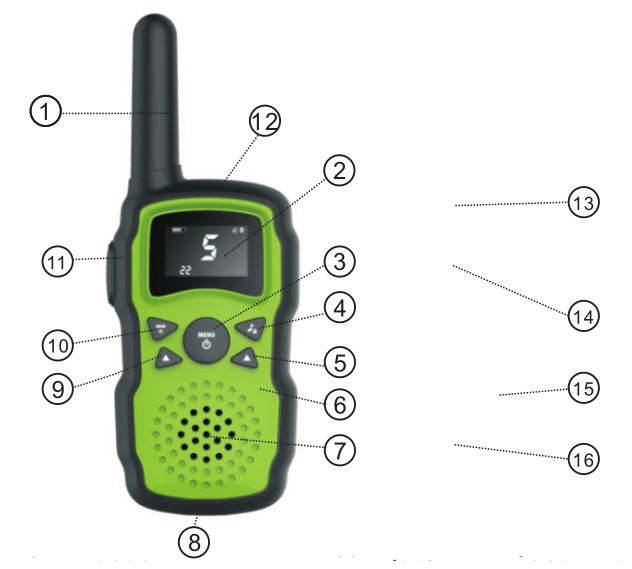 Wishhouse Walkie Talkie Overview