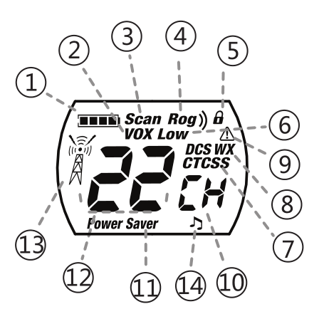 Wishhouse Walkie Talkie Backlit LCD Display