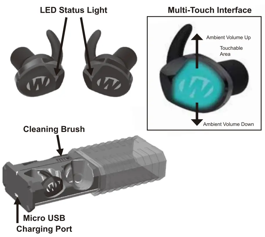 WALKER-S GWP-SLCR2-BT Silencer BT 2.0 Earbuds Instruction Manual - Earbud Overview