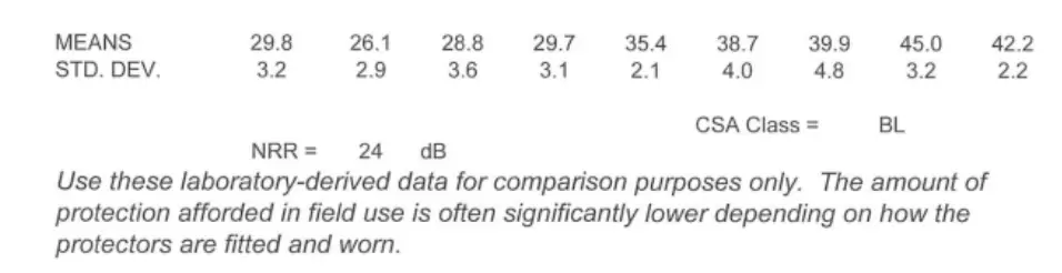WALKER-S GWP-SLCR2-BT Silencer BT 2.0 Earbuds Instruction Manual - NRR Information