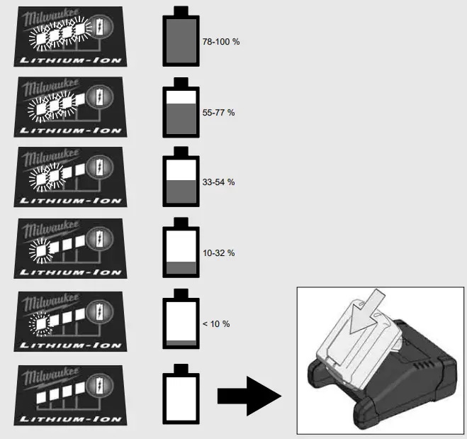 milwaukee M18 FAC 18V Brushless Cordless Compressor -fig6