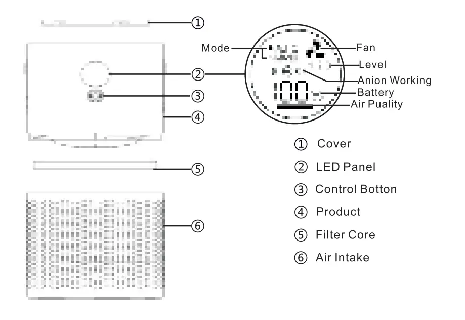 URBANGIZ AP01 Air Purifier 1