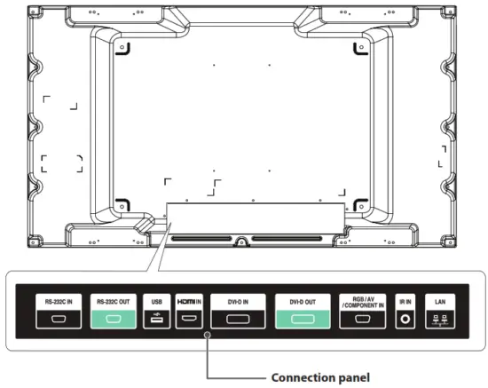 LG 49VL5B B Digital Signage Monitor - Connection panel