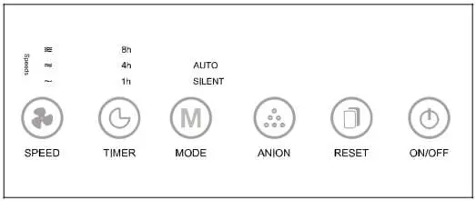 Airvital-AP200-Air-Purifier-5