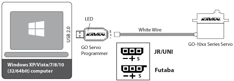 KAVAN KAV20.0001 GO Servo USB Programmer fig 3