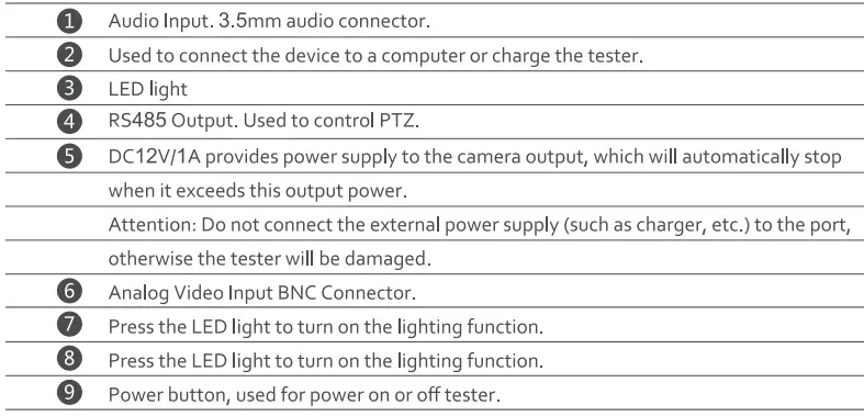 TRIPLETT 8064 CamView Analog Tester 15