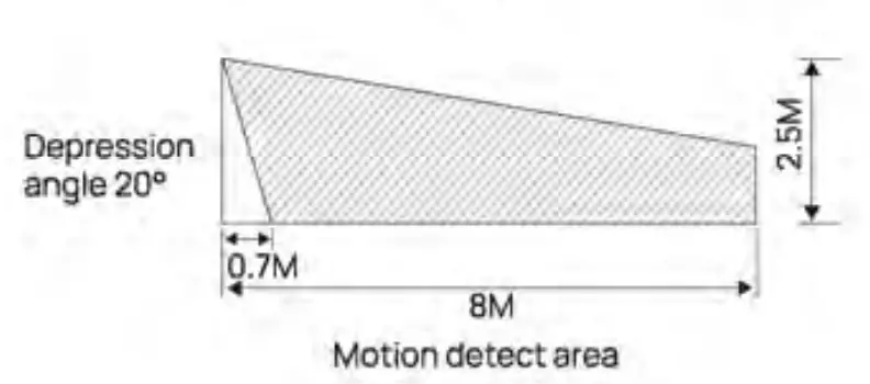 Install Spotlight Cam
