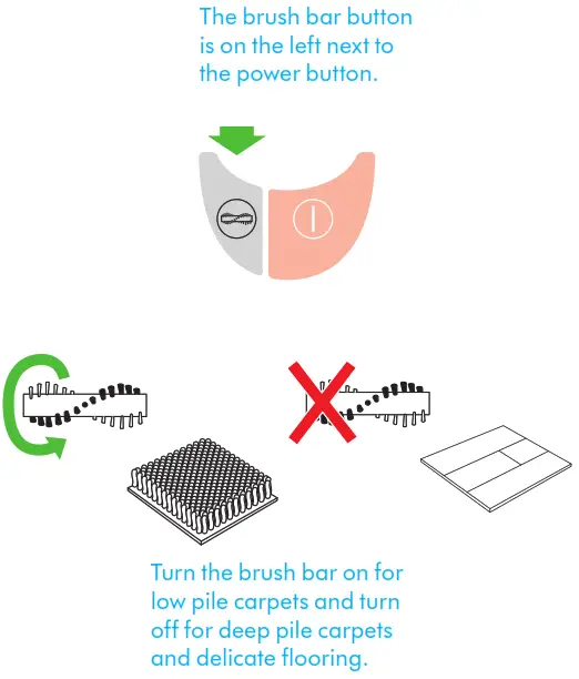 dyson cordless vacuum cleaner - Caring Tool