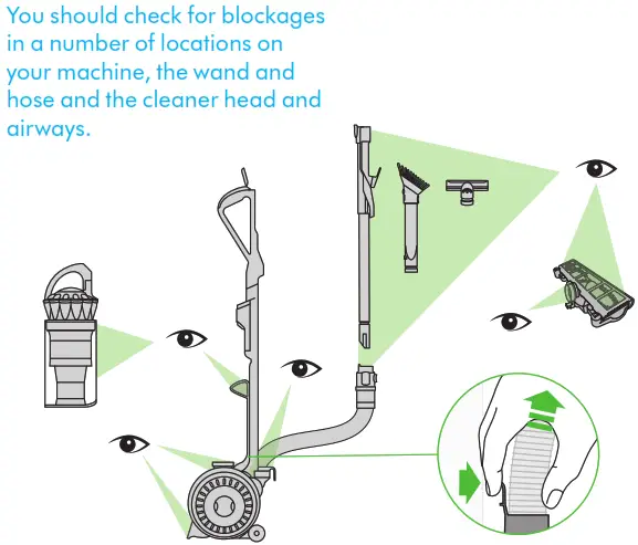 dyson cordless vacuum cleaner - Clearing blockages 1