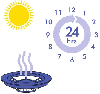 dyson cordless vacuum cleaner - Dry