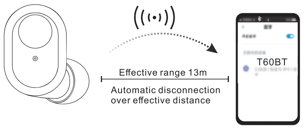 SoundMAGIC T60BT True Wireless Earphones - fig 4