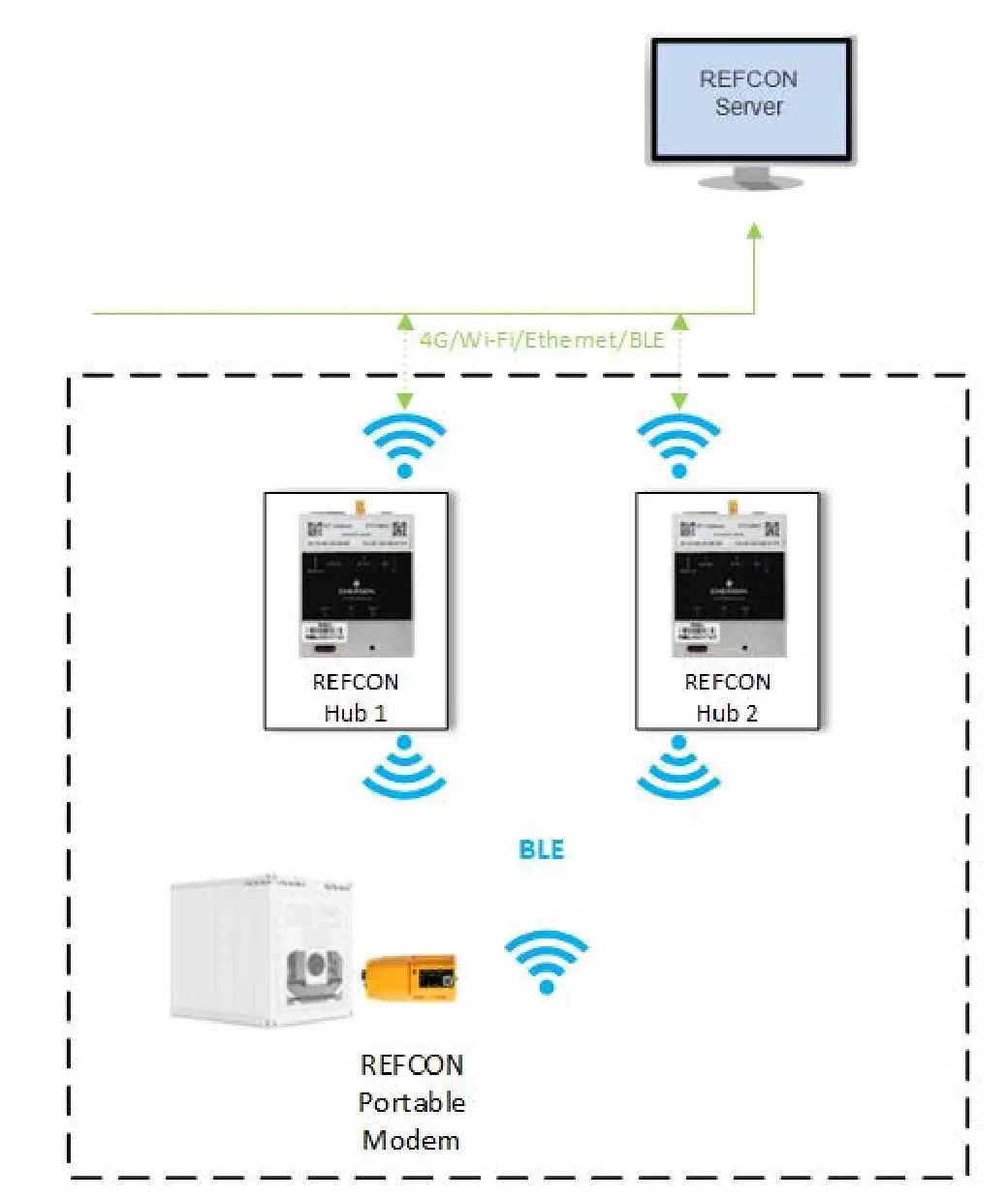 Emerson Commercial Residential Solutions C00030 Wireless Hub - Description