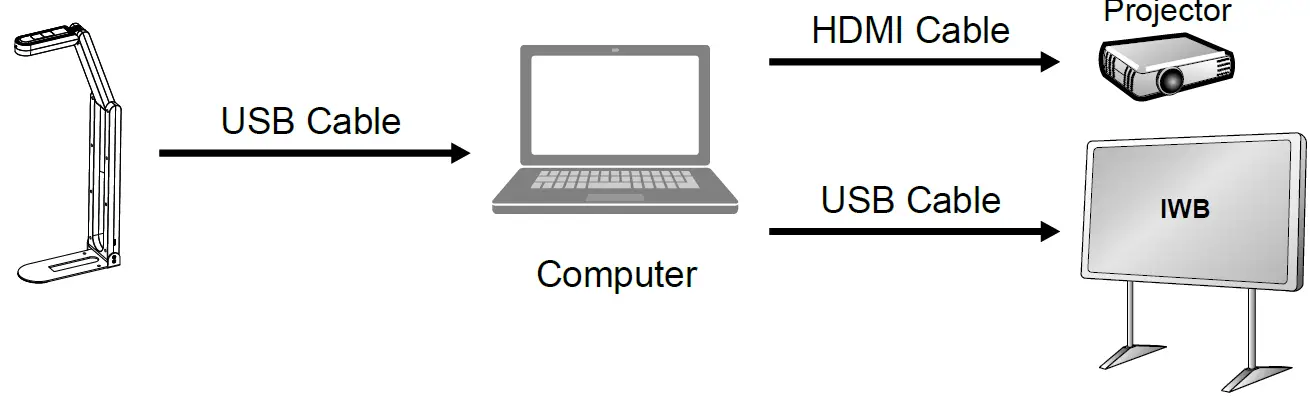 Lumens-DC-F20-USB-Document-Camera-fig-4