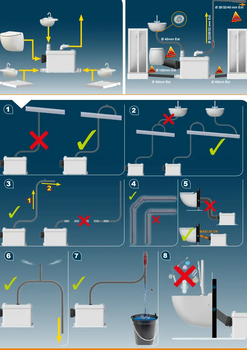 SFA SANIPACK Sanitary Sewage Pump - fig 4