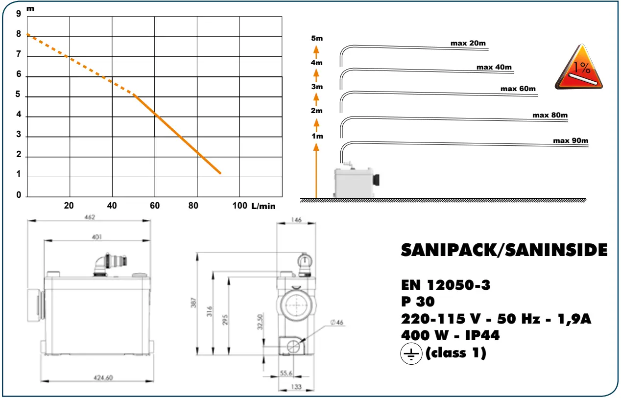 SFA SANIPACK Sanitary Sewage Pump - fig
