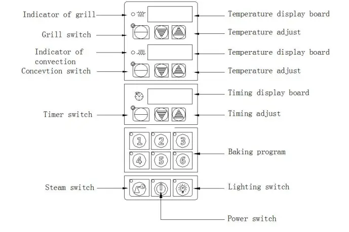 VEVOR LM-4D Convection Oven-1