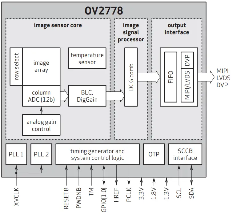 Functional Block Diagram
