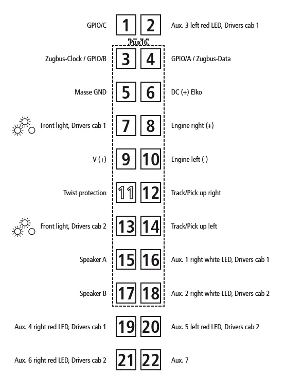 Roco 71412 Electric Locomotive fig1
