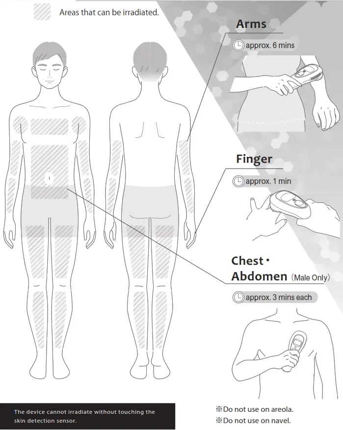 maxell llexam -Areas that can be irradiated