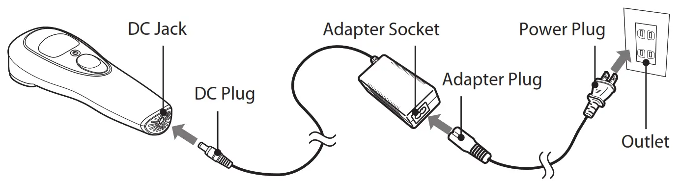 maxell llexam - Connect Power