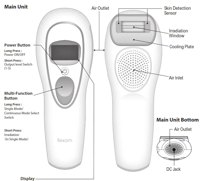 maxell llexam - Part Names