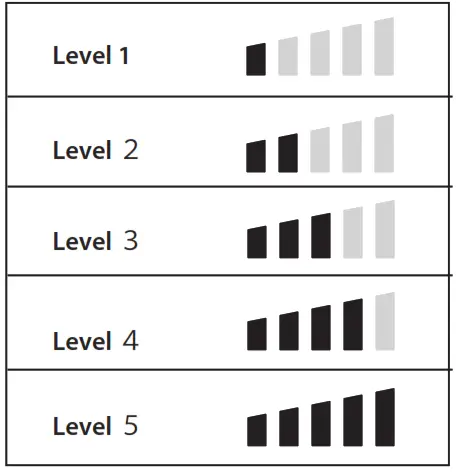 maxell llexam - output