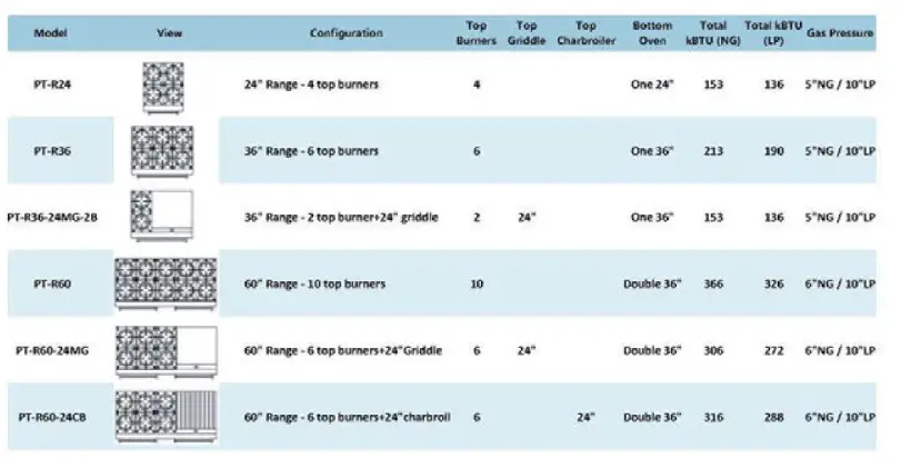 PATRIOT PT-R24 2 Burner Natural Gas Range - Figure 29