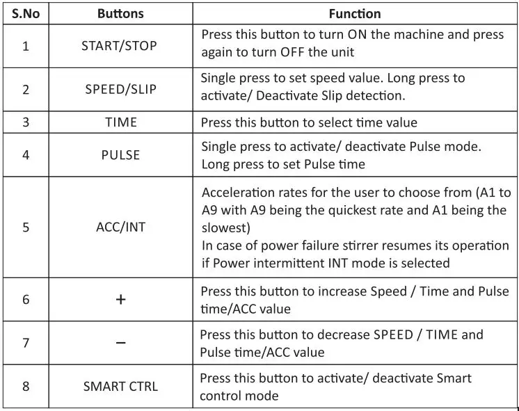 NEUATION-TECHNOLOGY-iStir-50L-High-Capacity-Magnetic-Stirrer-FIG-4