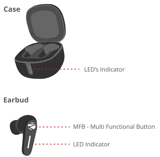 ZEBRONICS-Zeb-Sound-Bomb-7-TWS-Wireless-Earbuds-FIG-1