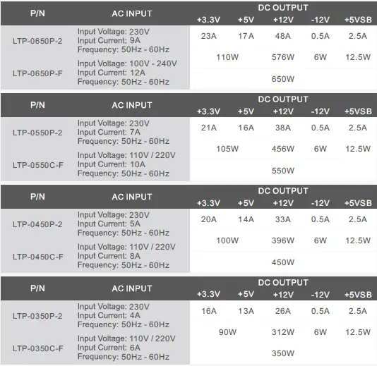 Thermaltake-LTP-0650P-2-Litepower-RGB 650W-Power-Supply-07