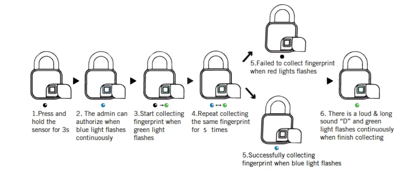 TOKK-PL3-Fingerprint-Waterproof-Lock-FIG4