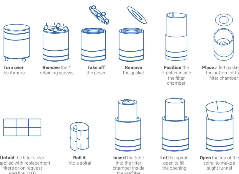 Airpura F700 Air Purifier-fig2