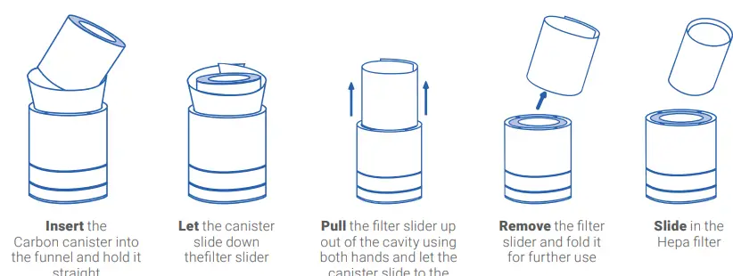 Airpura F700 Air Purifier-fig3