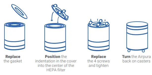 Airpura F700 Air Purifier-fig4