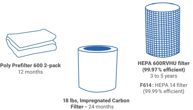 Airpura F700 Air Purifier-fig6