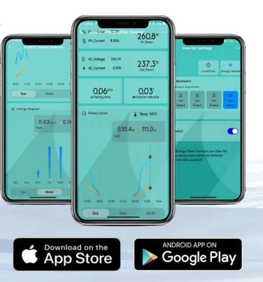 Micro-Inverter-WVC-1200-Waterproof-Solar-Grid-Tie-1