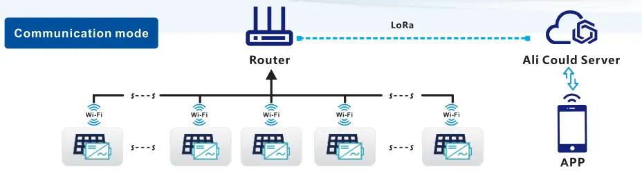 Micro-Inverter-WVC-1200-Waterproof-Solar-Grid-Tie-2