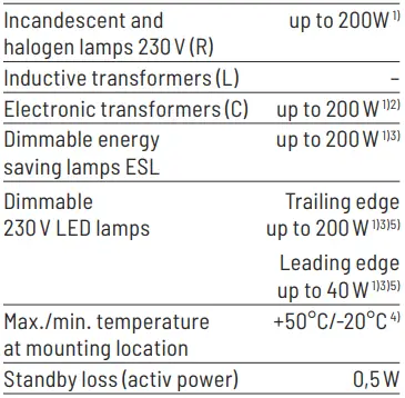 Eltako-DTD65L-230V-wg-Rotary-Dimmer-in-E-Design65-without-N-Connection-FIG-3