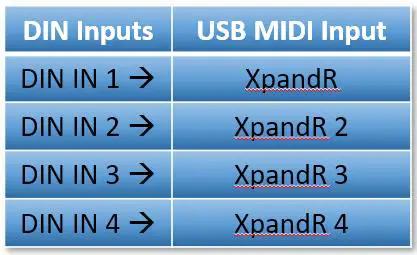 CONDUCTIVE LABS XpandR 4x1 DIN Expander for MRCC and USB MIDI Interface - Getting Started 2