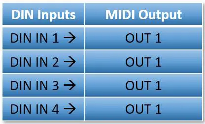 CONDUCTIVE LABS XpandR 4x1 DIN Expander for MRCC and USB MIDI Interface - Getting Started 4