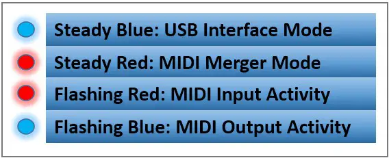 CONDUCTIVE LABS XpandR 4x1 DIN Expander for MRCC and USB MIDI Interface - Getting Started