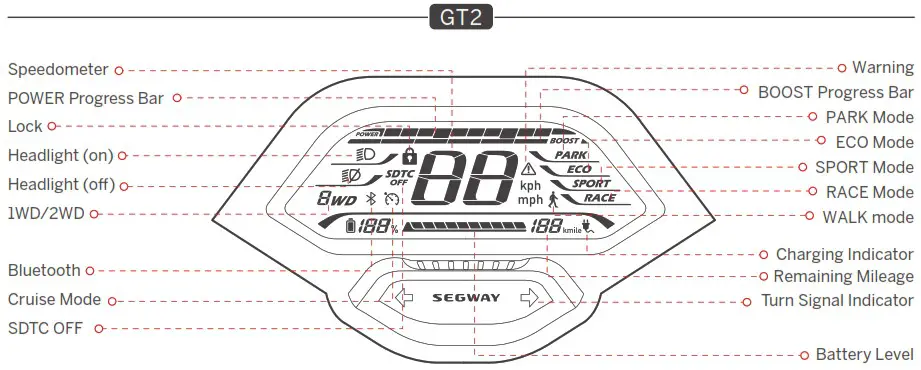GT1P Segway SuperScooter - Dashboard 2
